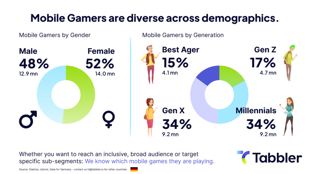 Game Design Document Example: Game target audience