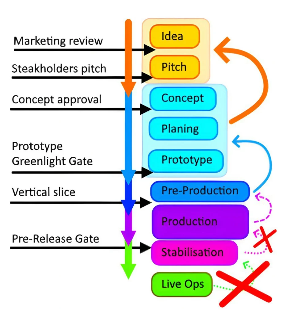 Making your GAME DESIGN DOCUMENTS clear and convincing- Why polishing your gdd.