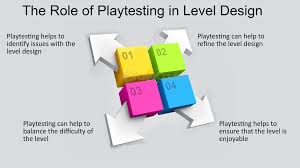 How to Become a Level Designer - The Importance of Playtesting