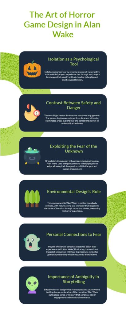 Designing Dread: Unpacking Horror Level Design Through Alan Wake Infography